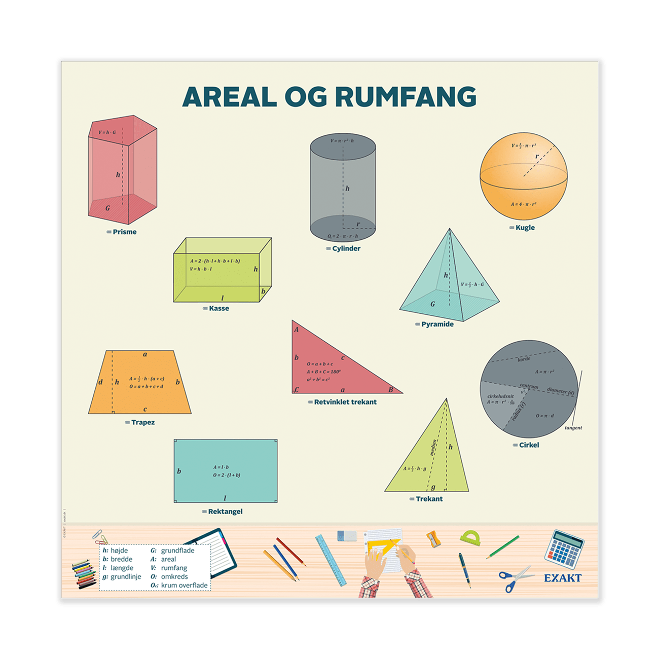 Areal og Rumfang EXAKT