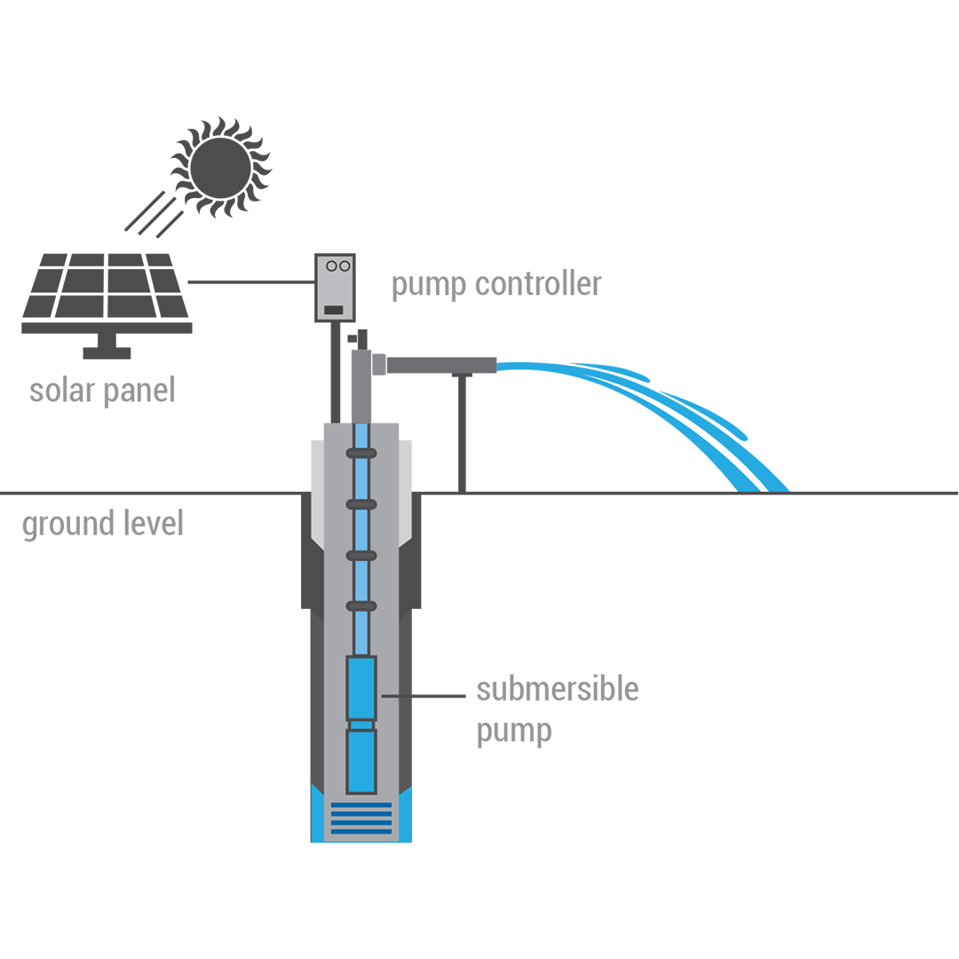 Solar Submersible BLDC Water Pump Exalta Best Solar Energy Based