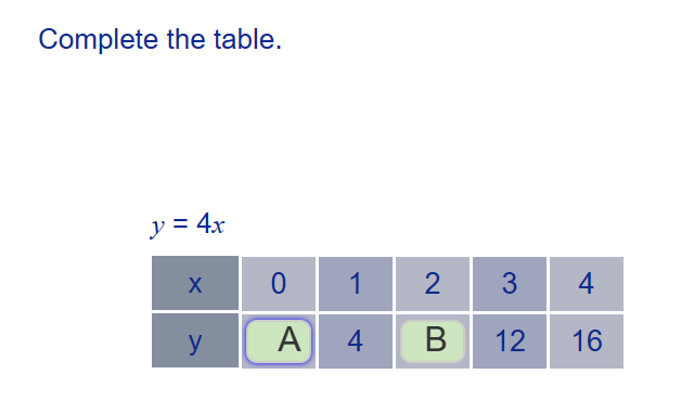 4. Function Rules and Tables – Exam-Corner