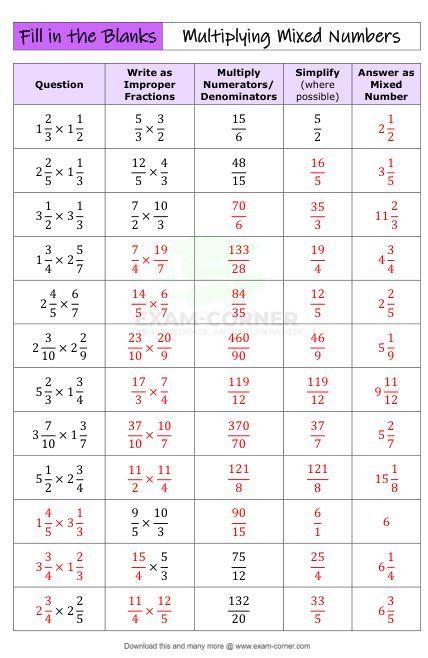Multiplying and Dividing Fractions with Mixed Numbers Practice Strips
