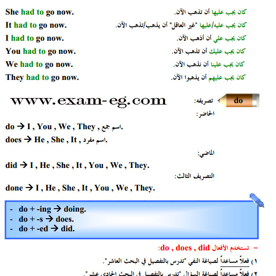 كتاب أساسيات اللغة الانجليزية pdf