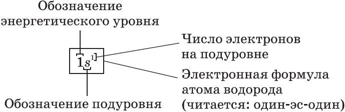 Elektro graficheskaya formula elektronnaya konfiguraciy — иллюстрация 7