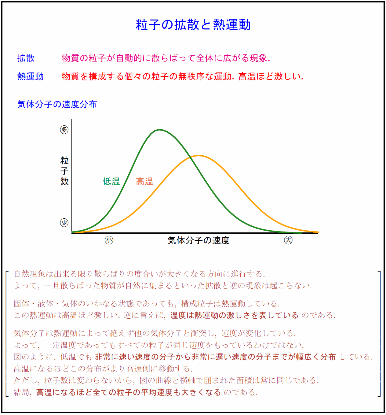 粒子の拡散と熱運動 受験の月