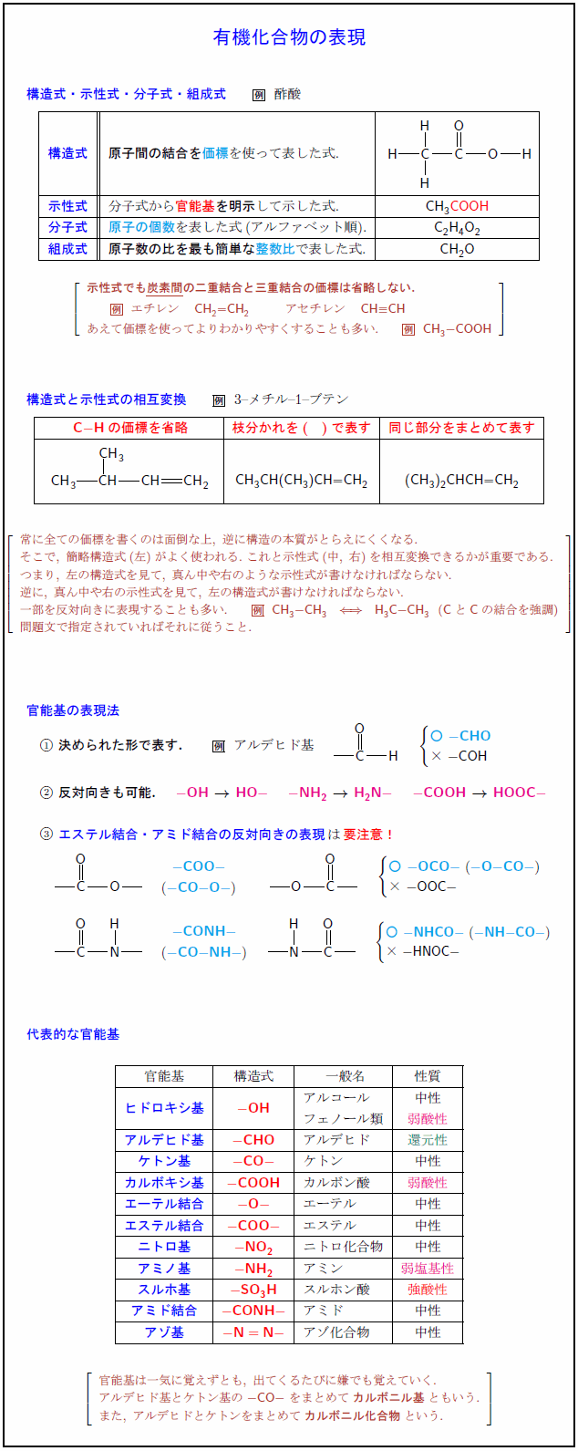 有機化合物の表現（構造式・示性式・分子式・組成式）と官能基 受験の月