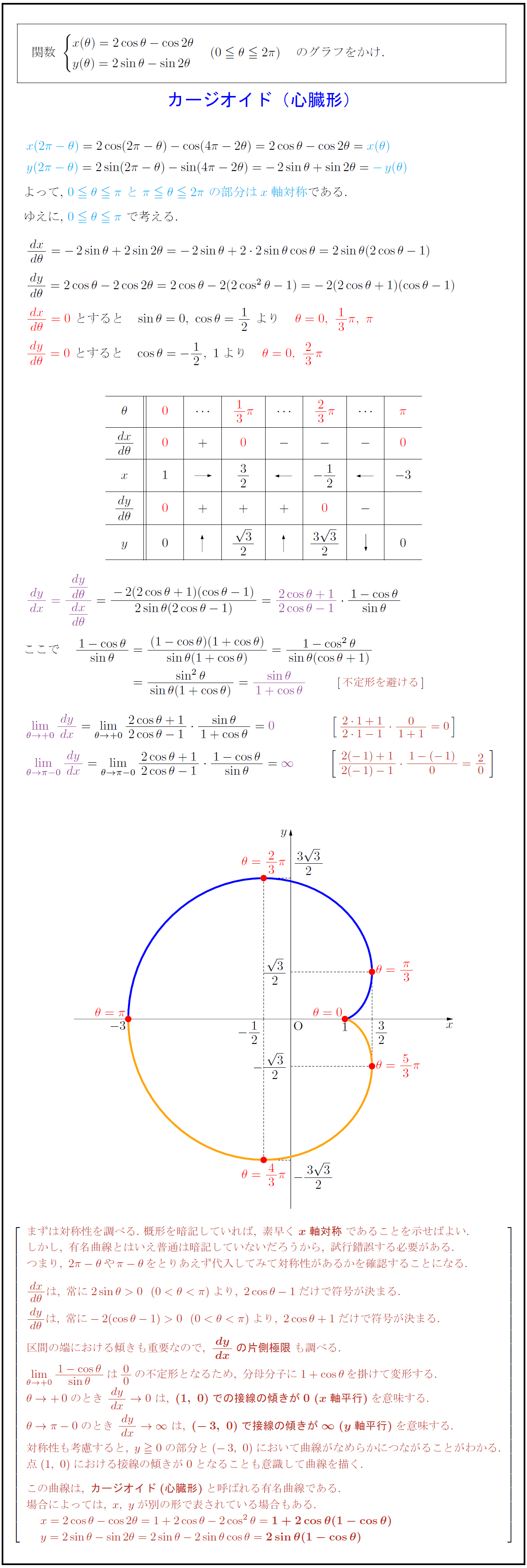 【高校数学Ⅲ】媒介変数③ カージオイド x=2cosθcos2θ, y=2sinθsin2θ のグラフ 受験の月