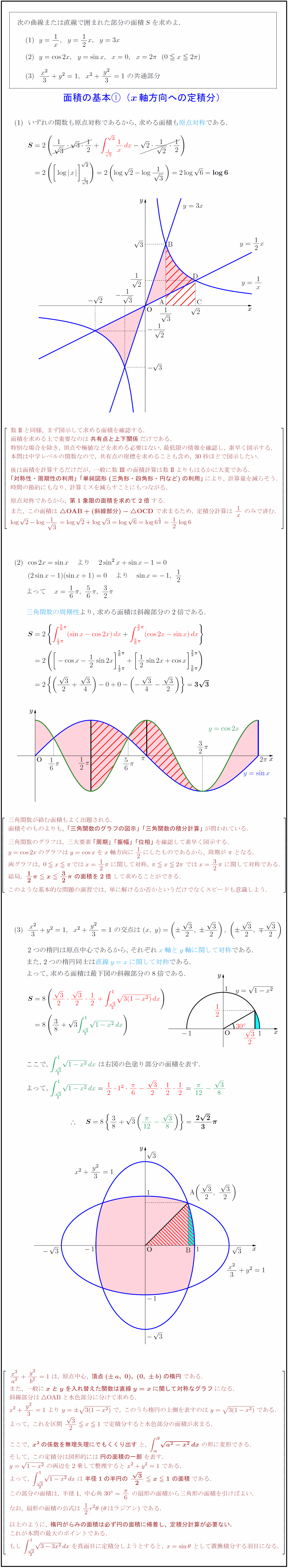 【高校数学Ⅲ】面積の基本①（x軸方向への定積分） 受験の月