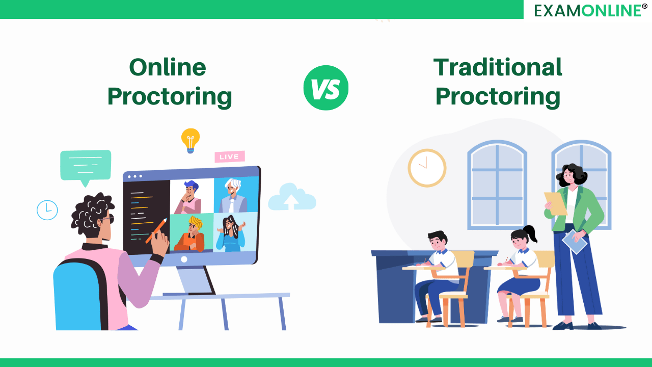 Online Proctoring Maximize ROI with CostEfficient Exams