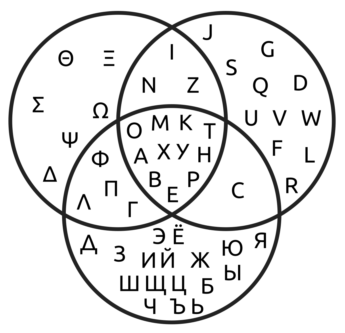 What Is A Venn Diagram And Its Examples? | Example NG