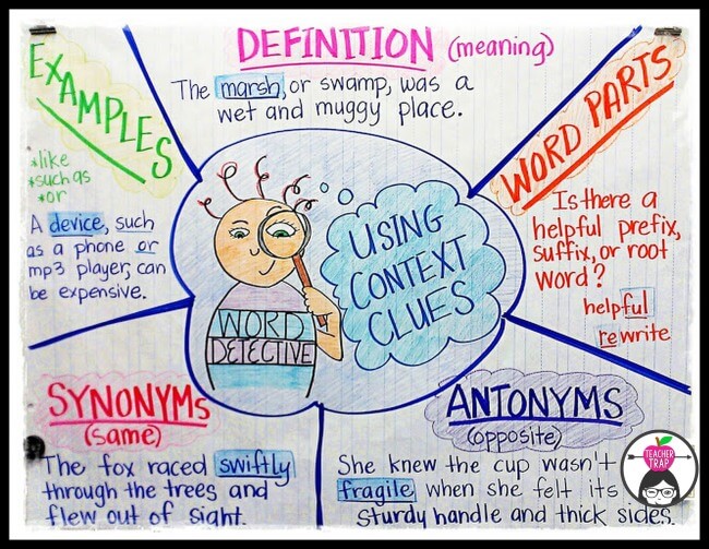 Context Clues Meaning, 2 Types And Examples Example NG