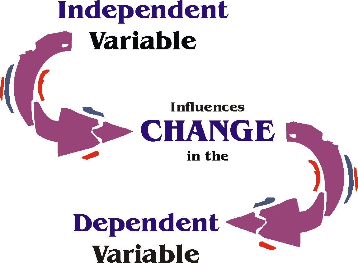 Independent Variable Meaning And 12 Examples Of Independent Variable