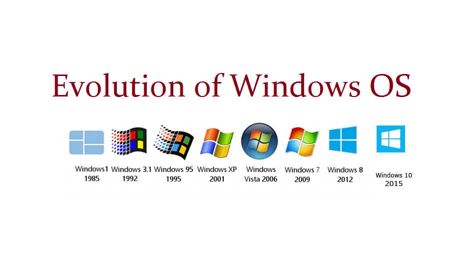 8 Versions Of Windows Operating System And Their History Example NG