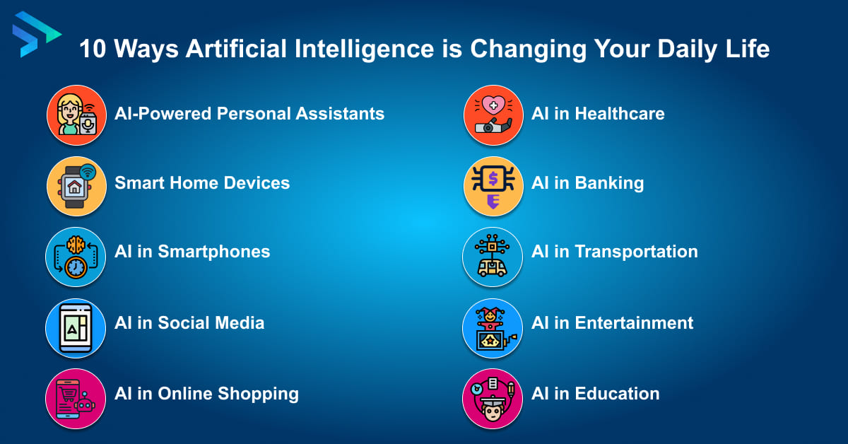 Artificial Intelligence Examples Transforming Lives