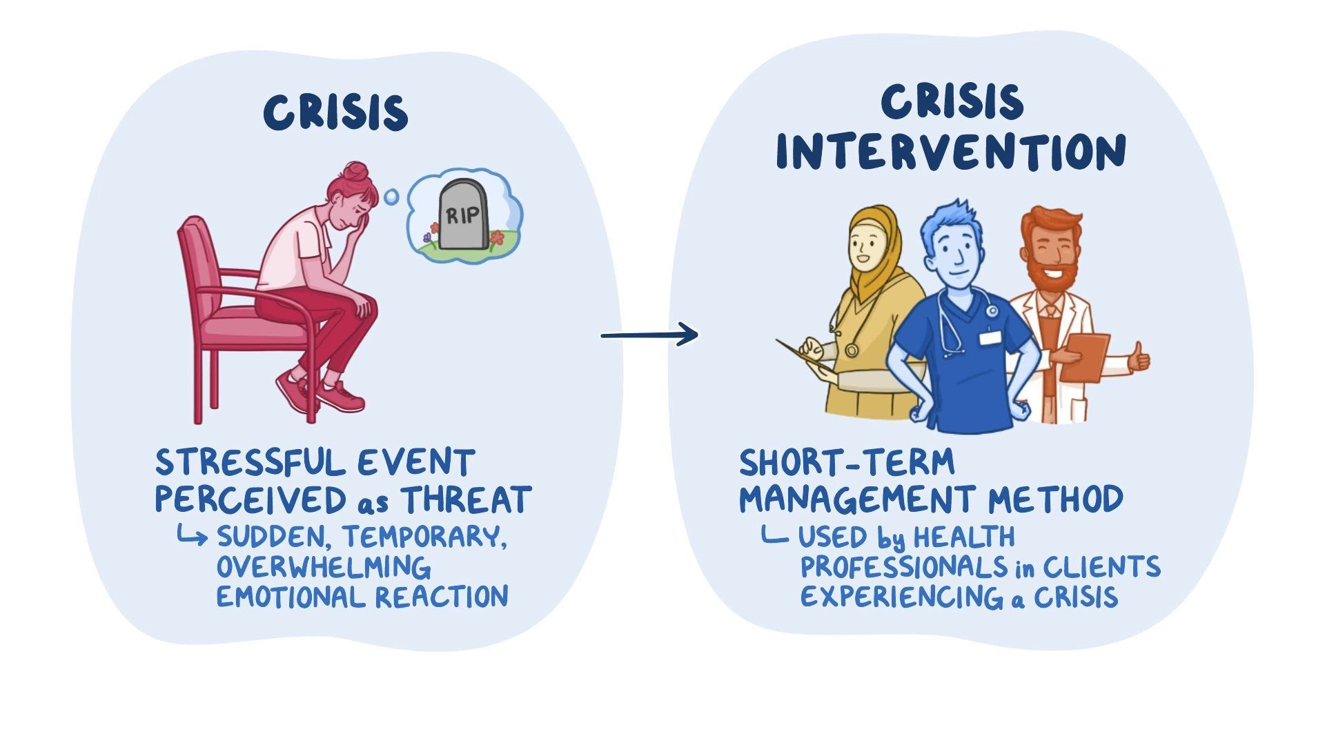 Crisis Intervention Techniques Key Examples Explained