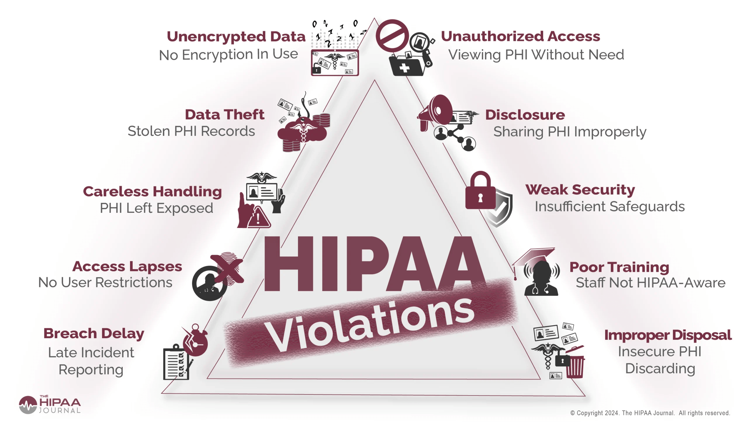 Examples of Right to Privacy Violation Explained