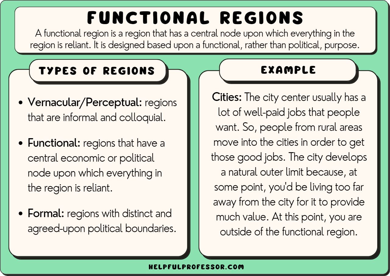 Functional Region Examples You Should Know(06)