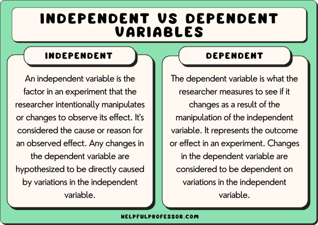 Independent vs Dependent Variable Key Examples(02)