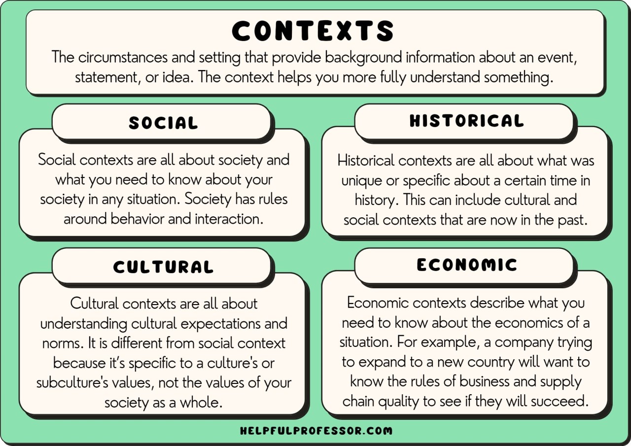 Interpretation Examples Understanding Context and Meaning
