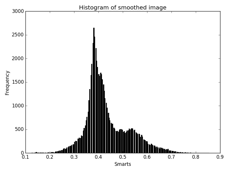 Adaptive Histogram Equalization Image Filter — v5.3.0