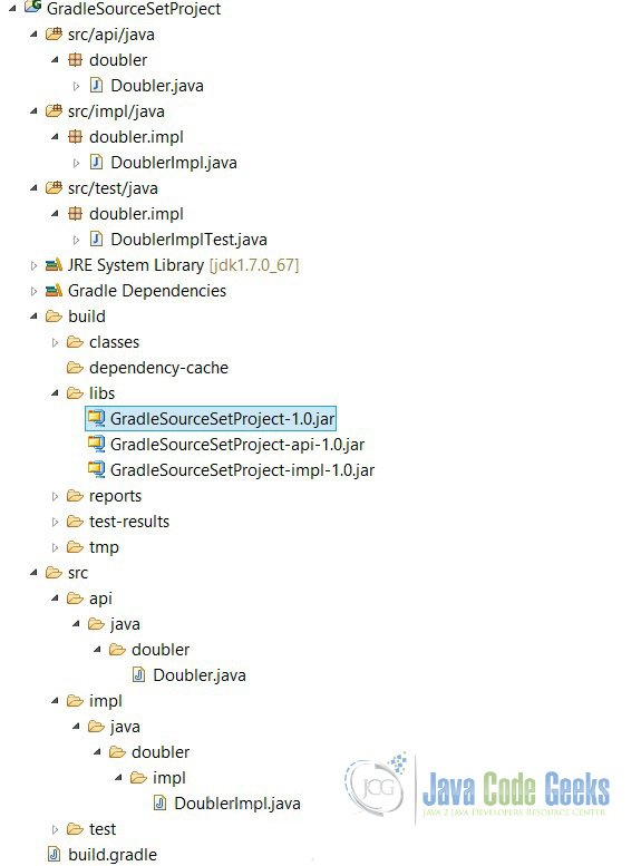 Gradle SourceSets Example Java Code Geeks