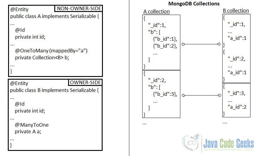 JPA Example Examples Java Code Geeks 2021