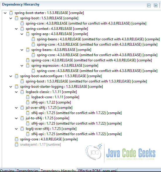 Slf4j Spring Boot Example Java Code Geeks