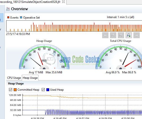 Java Performance Tuning Tutorial Examples Java Code Geeks 2022