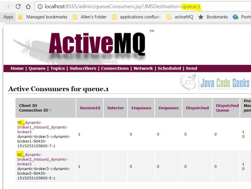 Apache ActiveMQ Distributed Queue Tutorial Examples Java Code Geeks