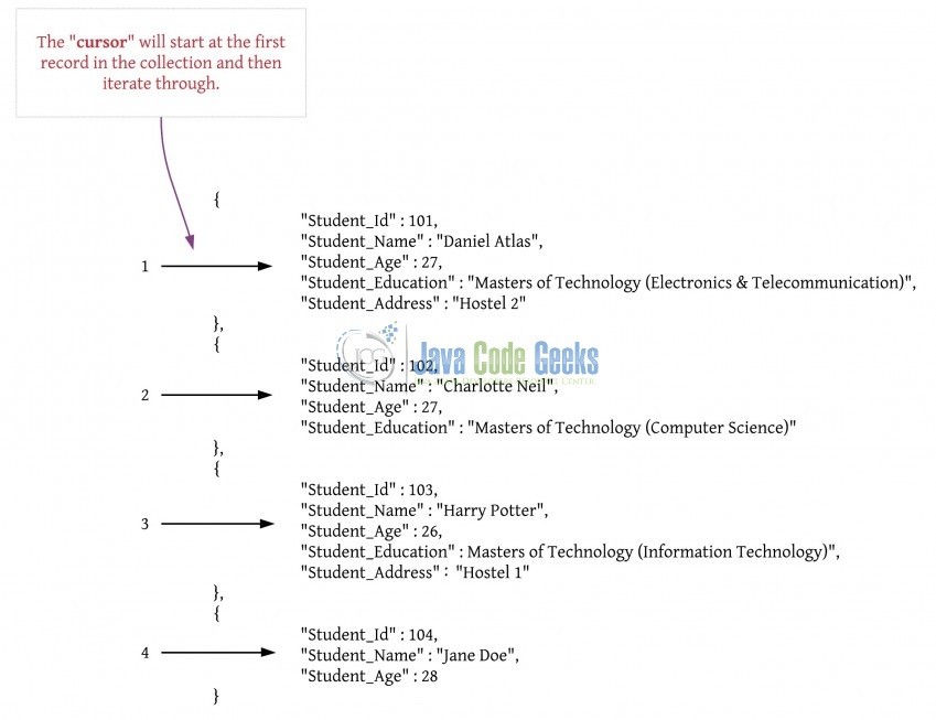 MongoDB forEach() Example Examples Java Code Geeks 2021