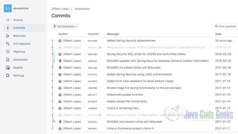 Git Edit Commit Message Example Examples Java Code Geeks 2021