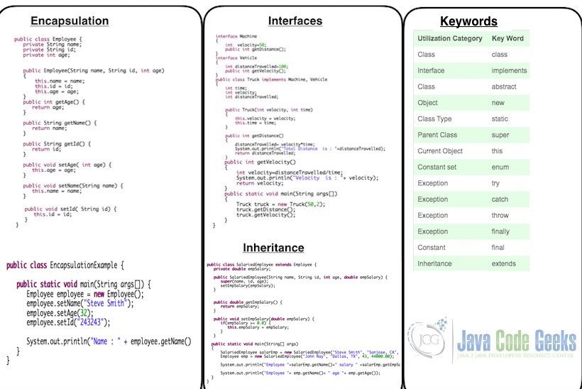 Java Cheat Sheet Java Code Geeks