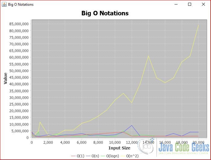 Big O Runtime Chart The Chart