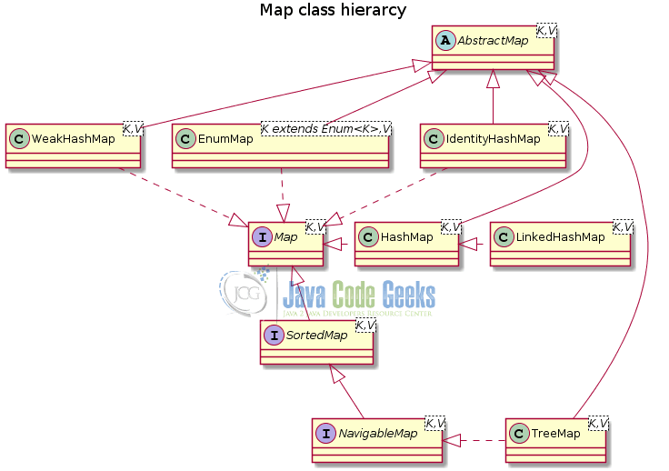 Java Hash Example Java Code Geeks