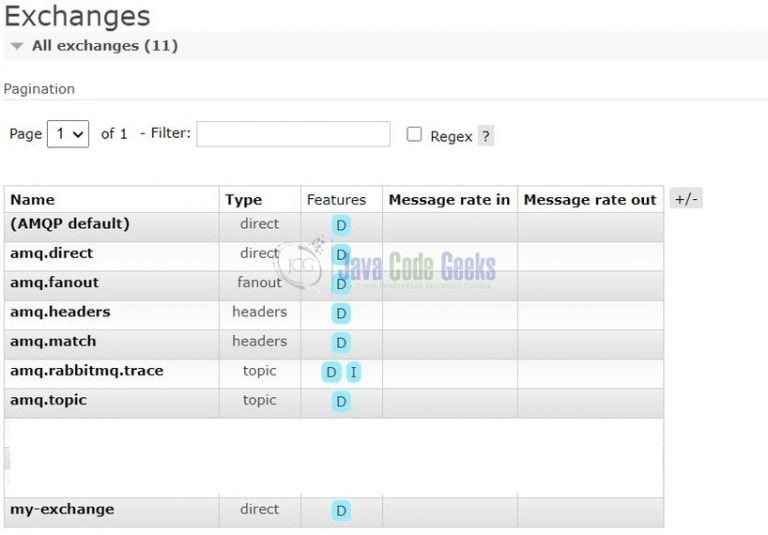 RabbitMQ Tutorial for Beginners Java Code Geeks