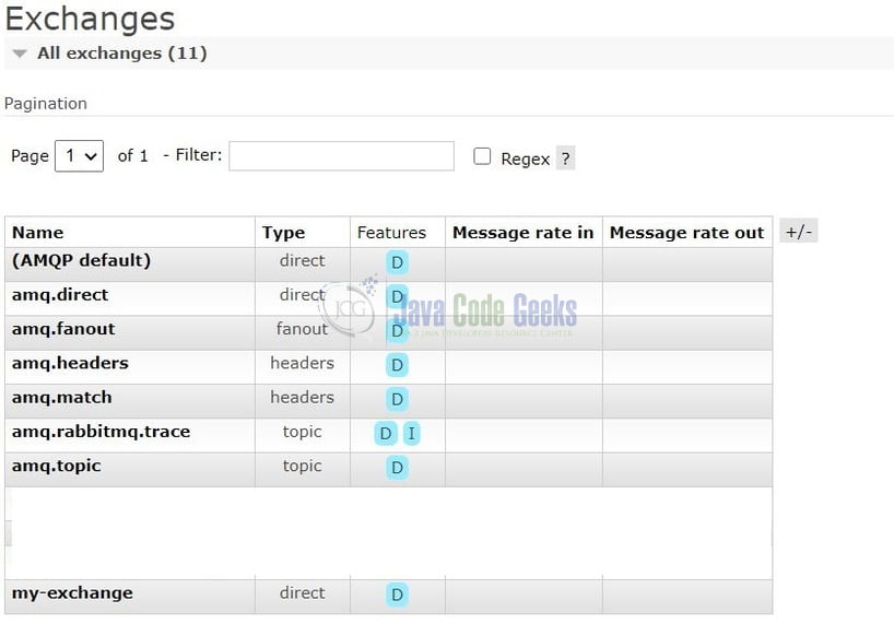RabbitMQ Tutorial for Beginners Examples Java Code Geeks