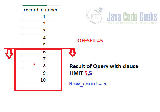 SQL LIMIT Clause Example Examples Java Code Geeks 2021