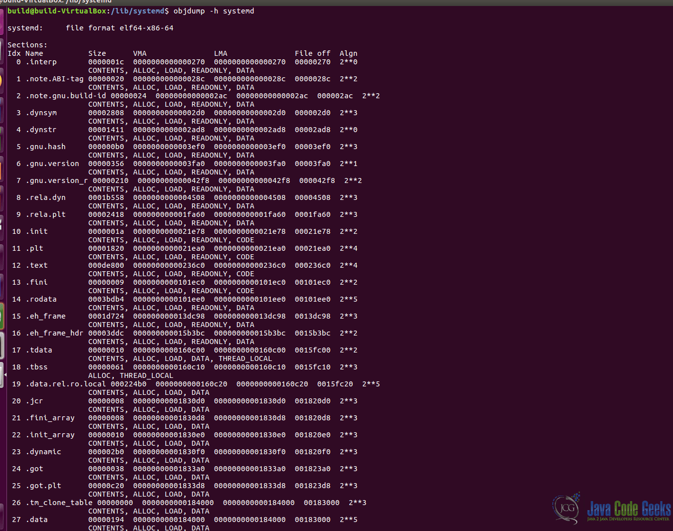No such file or directory Error Java Code Geeks