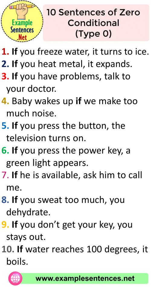 Zero Conditional Zero Conditional English Grammar Lesson Youtube