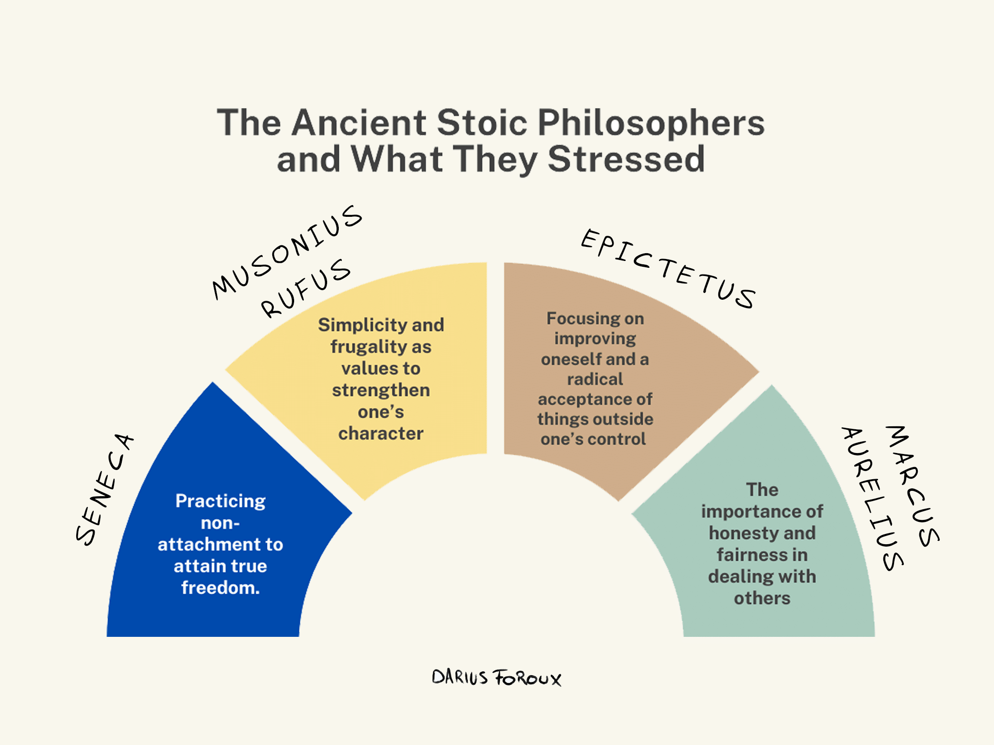 10 Powerful Stoicism Examples for Everyday Resilience(03)