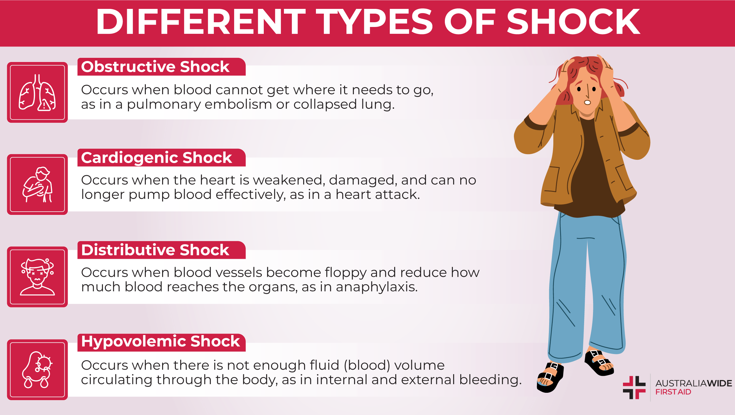 Examples of Obstructive Shock and Its Causes(03)