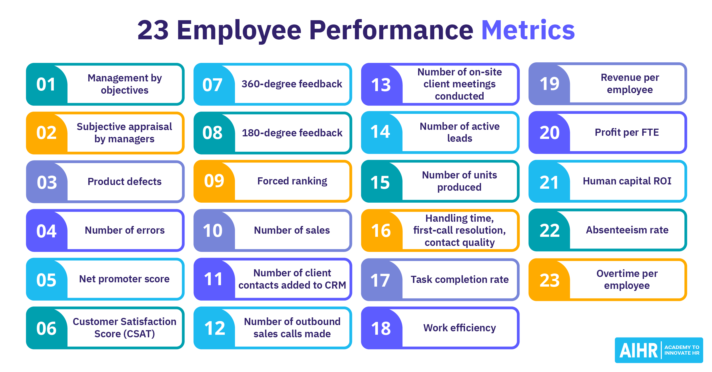 KPI Examples for Employees to Boost Performance(06)