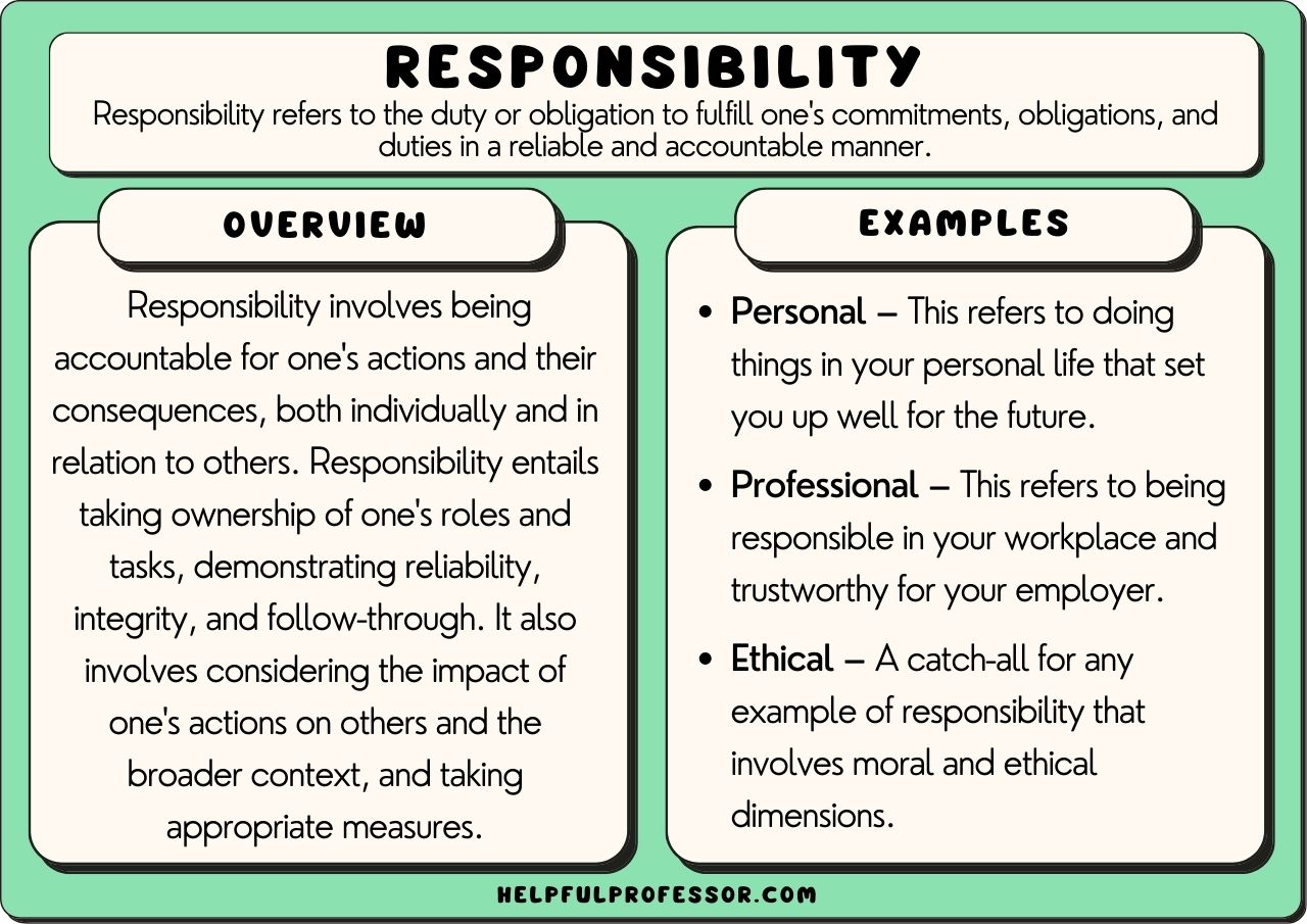 Obligation Examples: Understanding Your Responsibilities