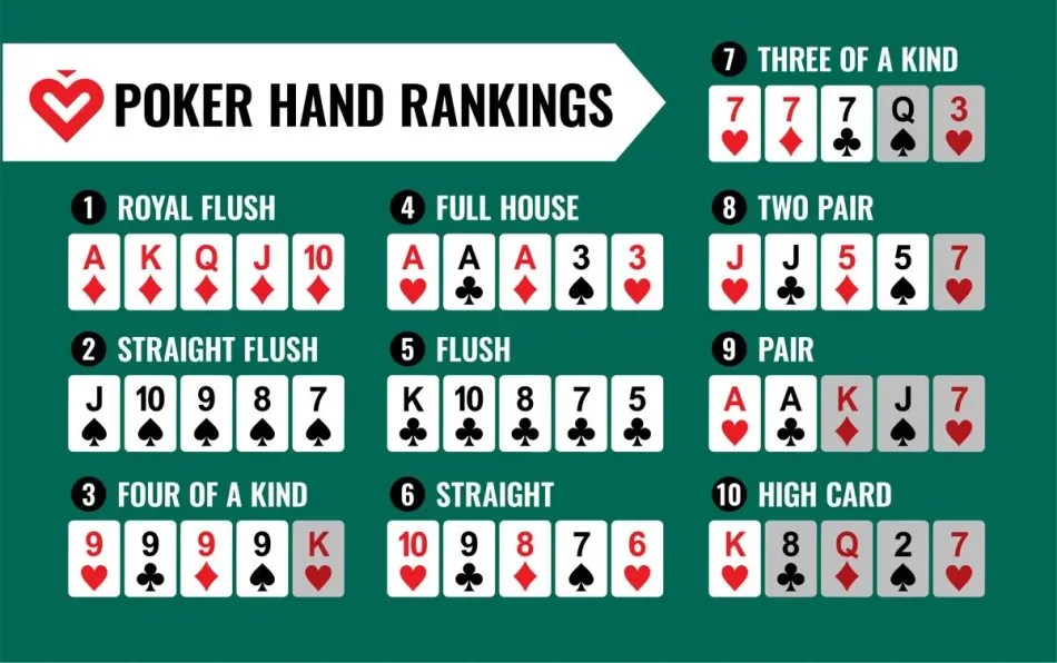 Poker Hand Rankings: Key Examples Explained