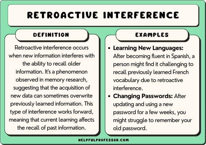 Understanding Proactive Interference in Psychology: Effects and ...