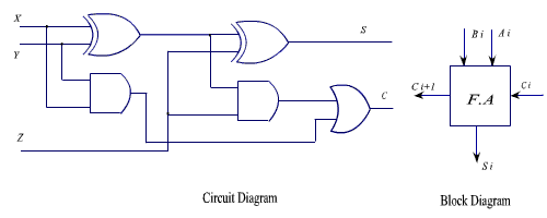 Arithmetic and logic Unit (ALU) » ExamRadar
