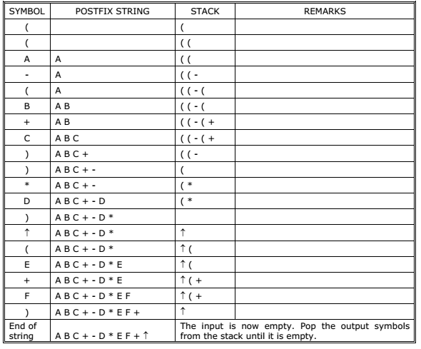 INFIX TO PREFIX AND POSTFIX CONVERSION PDF