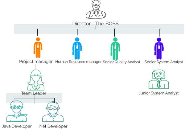 hierarchical data model » EXAMRADAR.COM