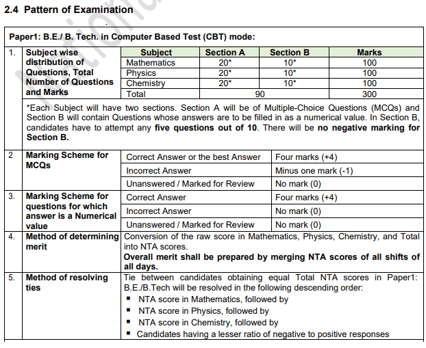 JEE Main Syllabus 2022 & Exam Pattern PDF (Paper 1, 2) Download