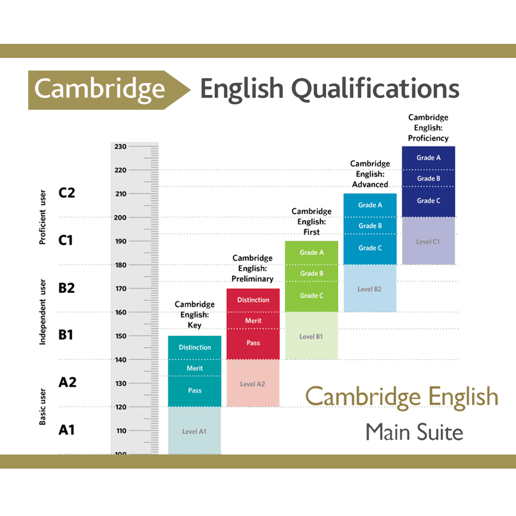 Álbumes 104+ Imagen De Fondo Cambridge First Certificate In English