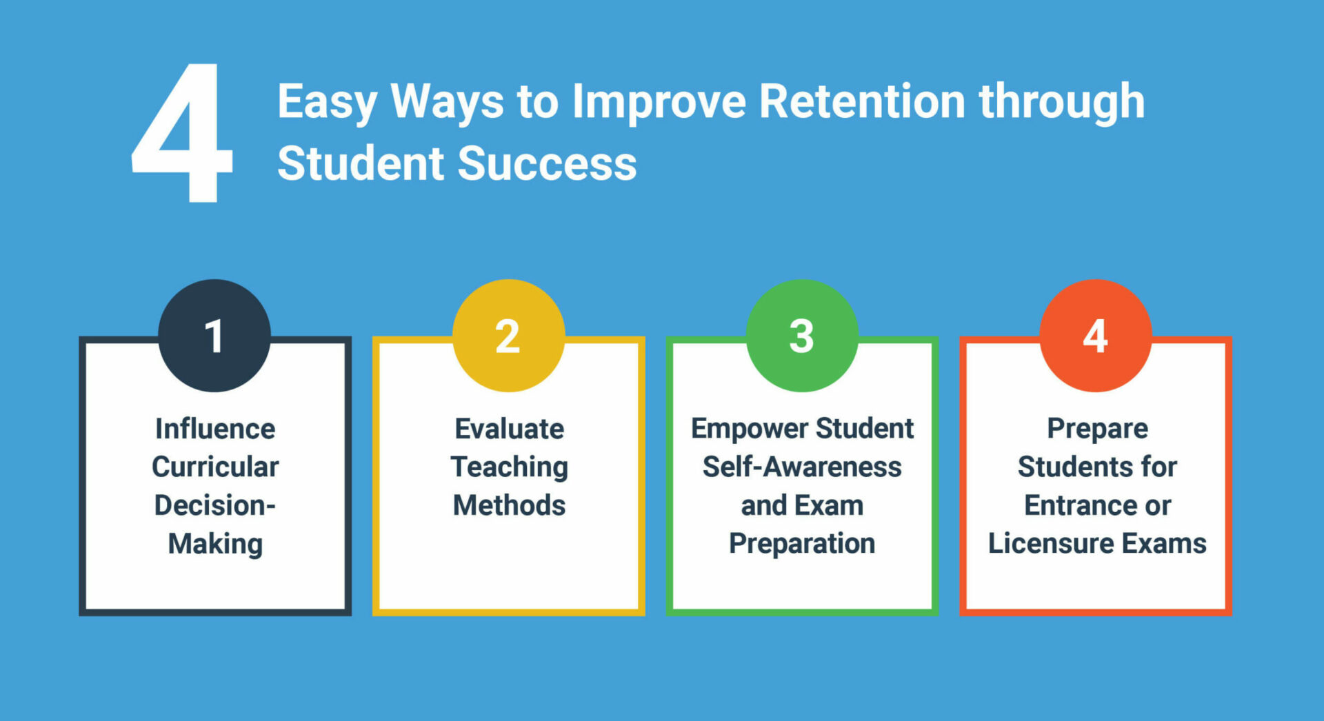 Improving Student Retention A Proactive, DataDriven Approach