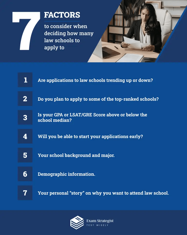 How Many Law Schools Should You Apply To? Strategist's Guide